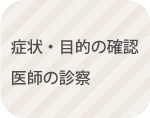 診察の流れ-問診・診察